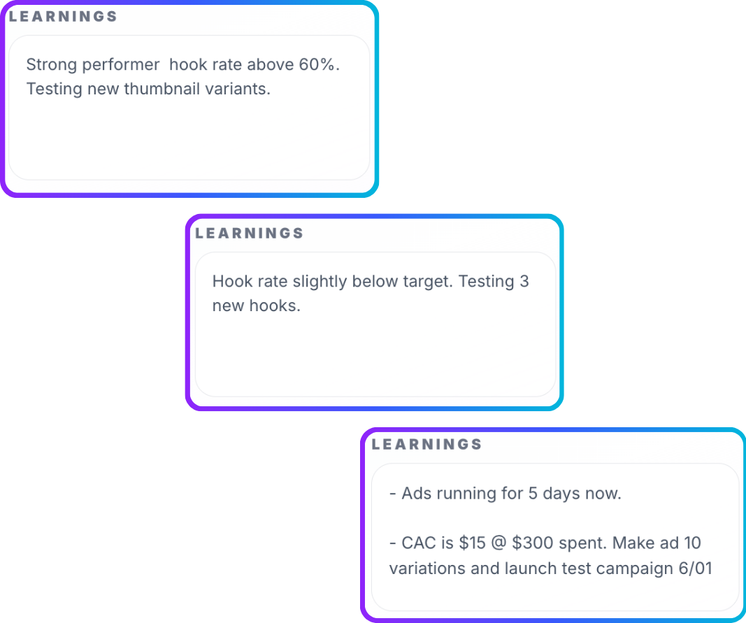 05 Compound Your Testing preview